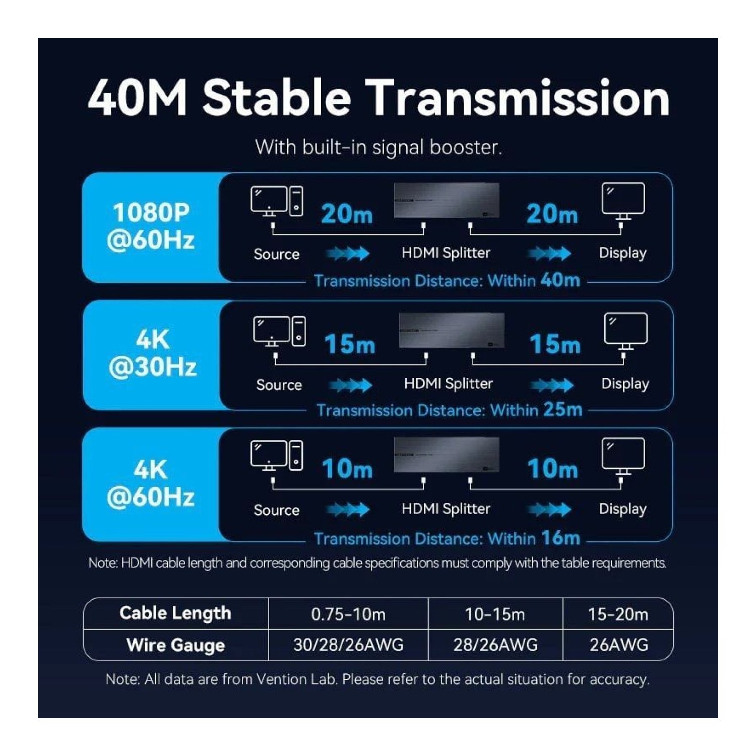 Vention Splitter HDMI · 8 en 1 · 8 Salidas HDMI