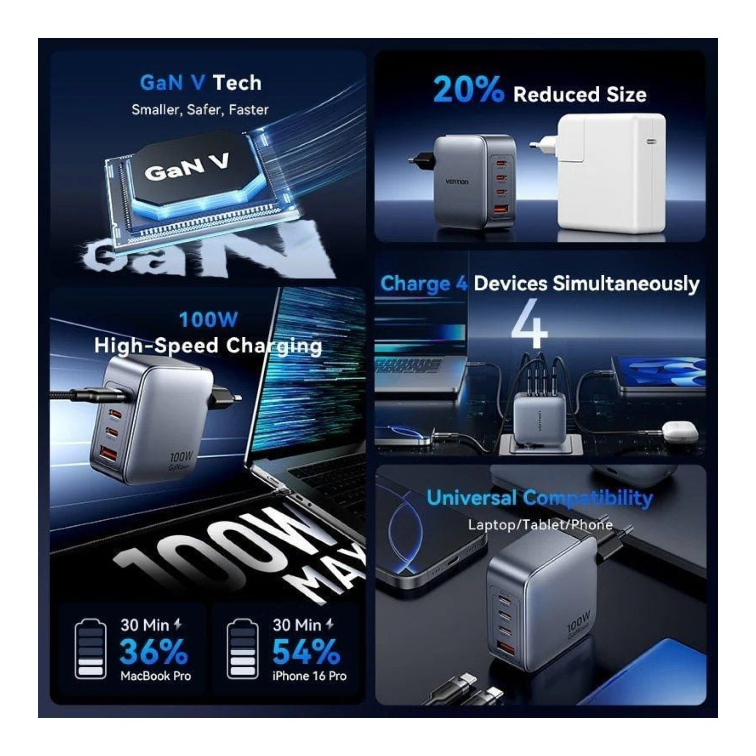 Vention Cargador GaN · 100W · 3x USB-C + 1x USB · Carga Rápida