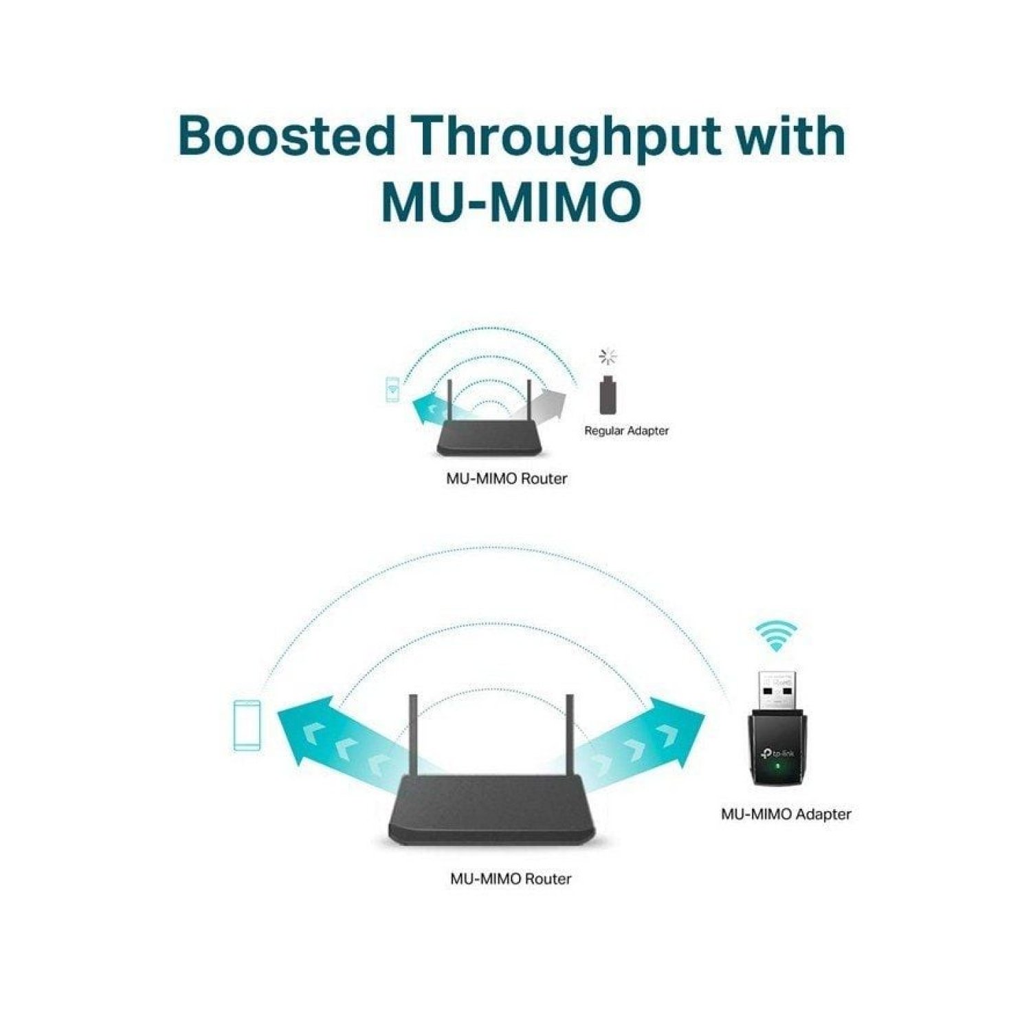 TP-Link Archer T3U · Adaptador USB WiFi · AC1300 · 1300Mbps
