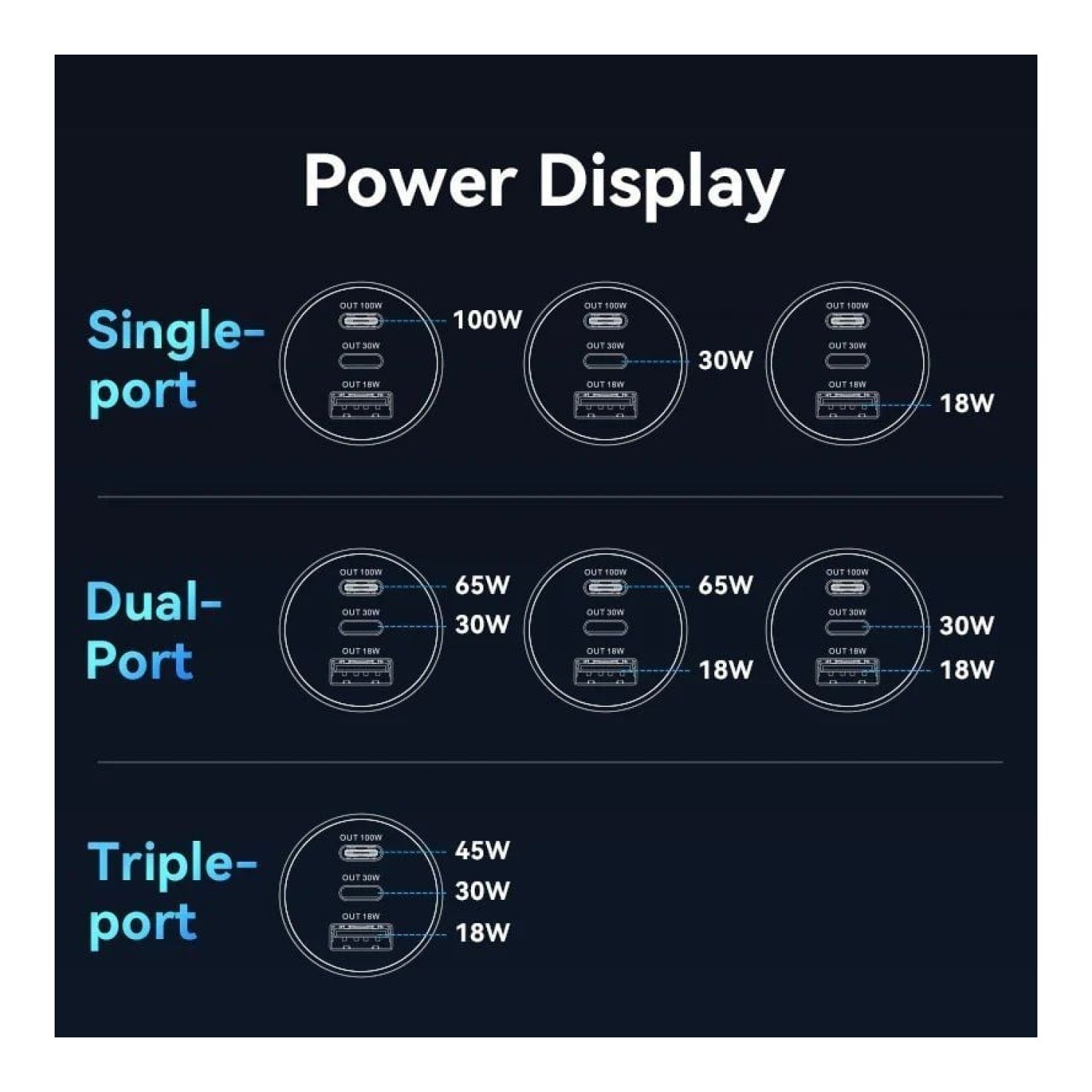 Vention · Cargador de Coche · 100W · 2x USB-C + 1x USB