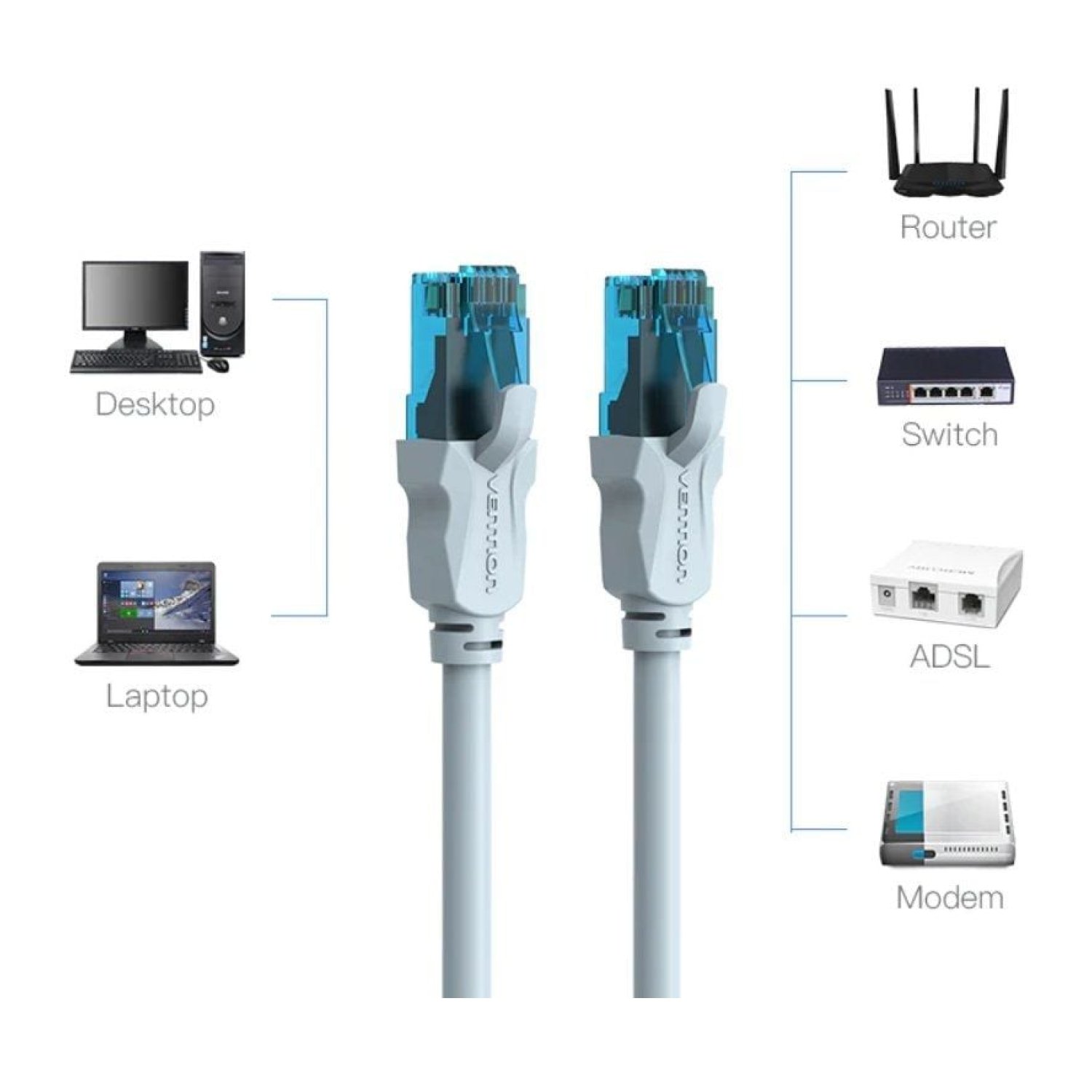 Vention Cable Red RJ45 UTP Cat.5e · 1,5m · Azul y Negro