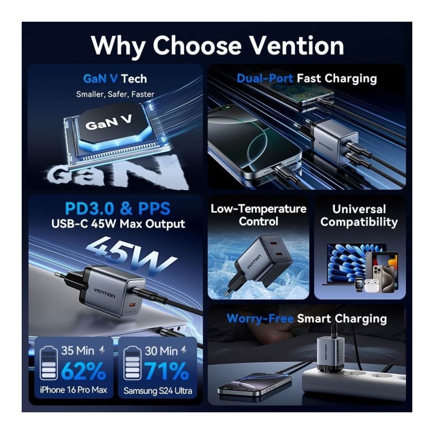 Vention Cargador GaN · 2x USB-C · 45W