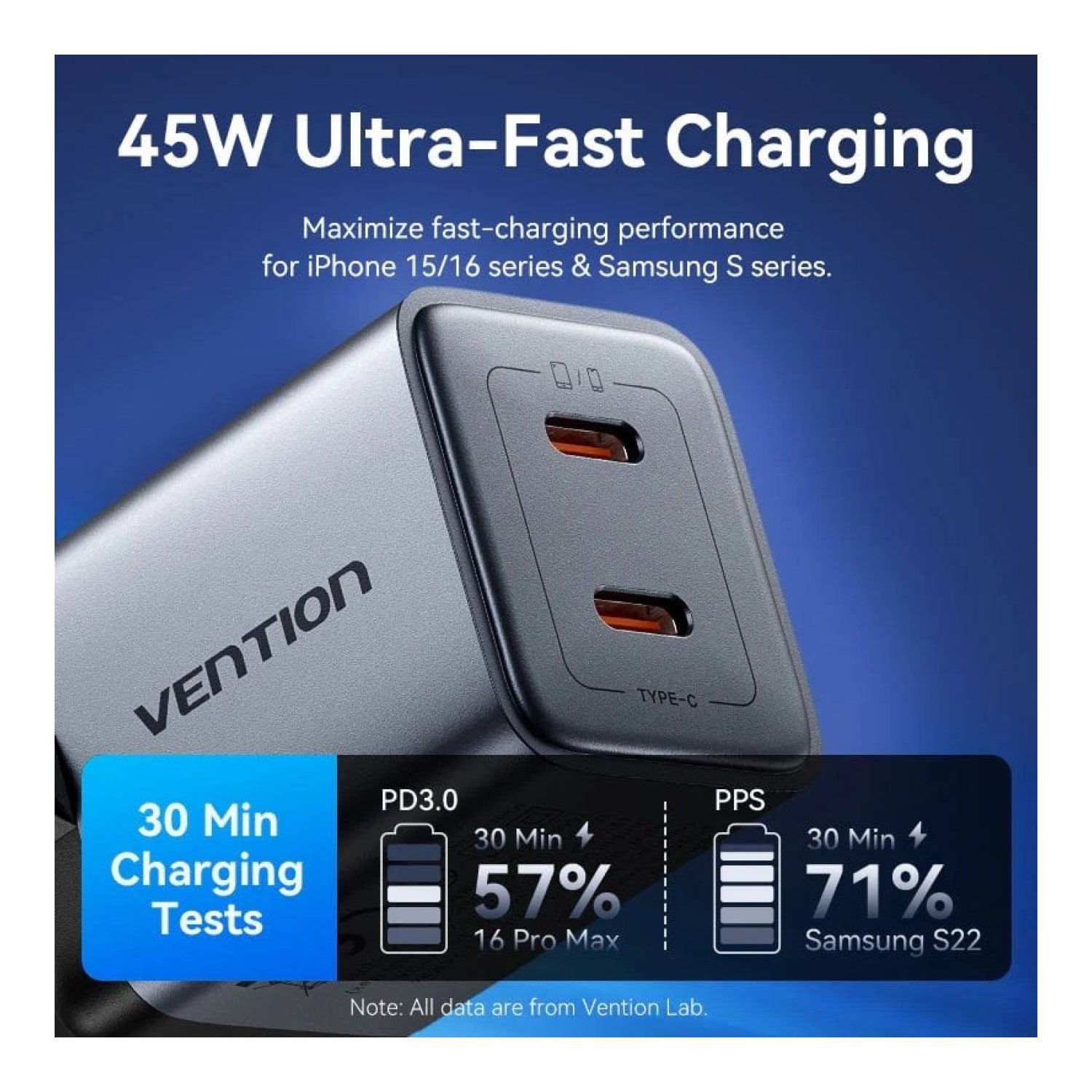 Vention Cargador GaN · 2x USB-C · 45W