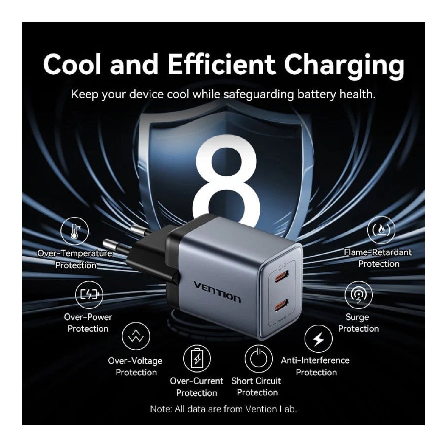 Vention Cargador GaN · 2x USB-C · 45W