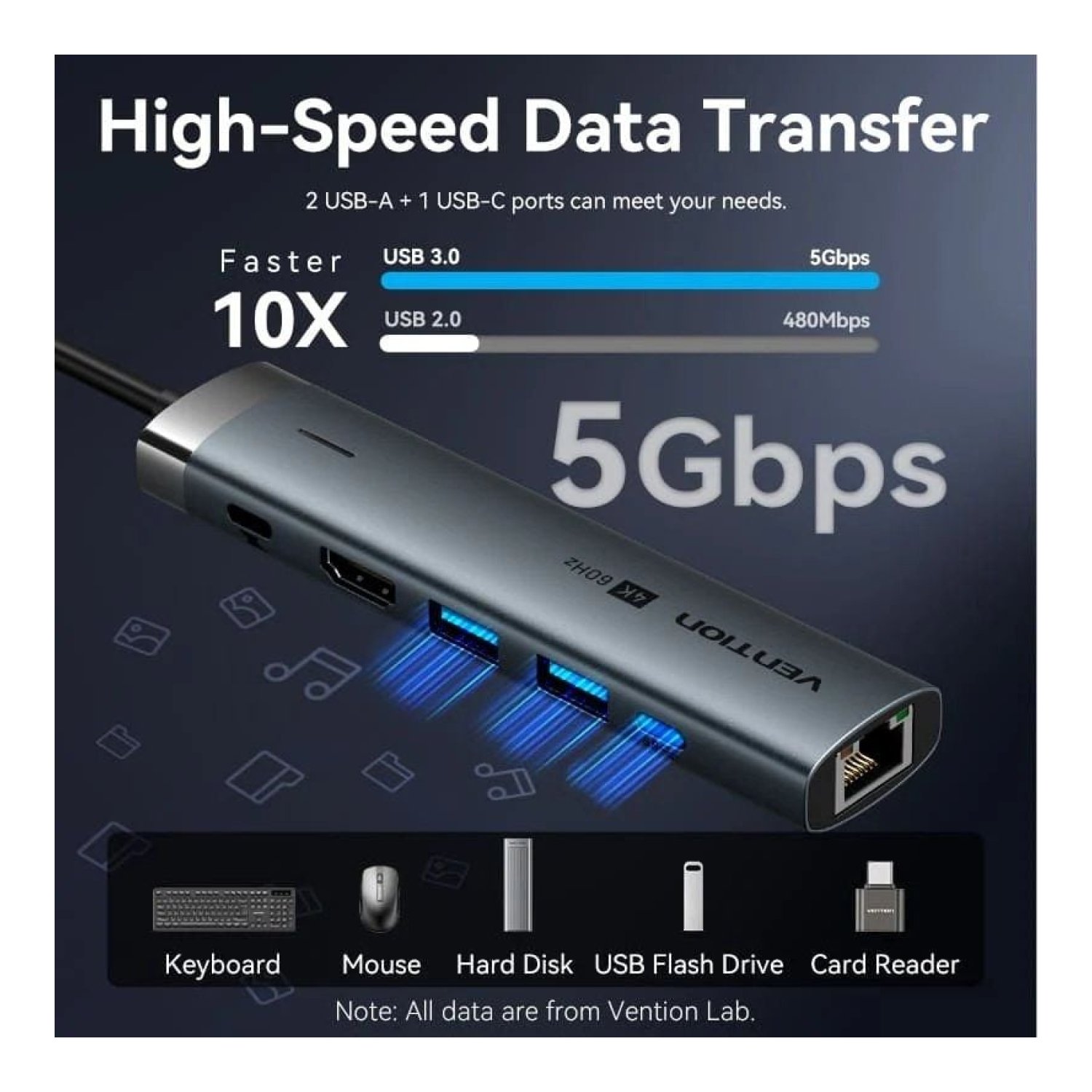 Vention Docking USB-C · HDMI 4K · 2xUSB · RJ45 · PD 100W · Gris