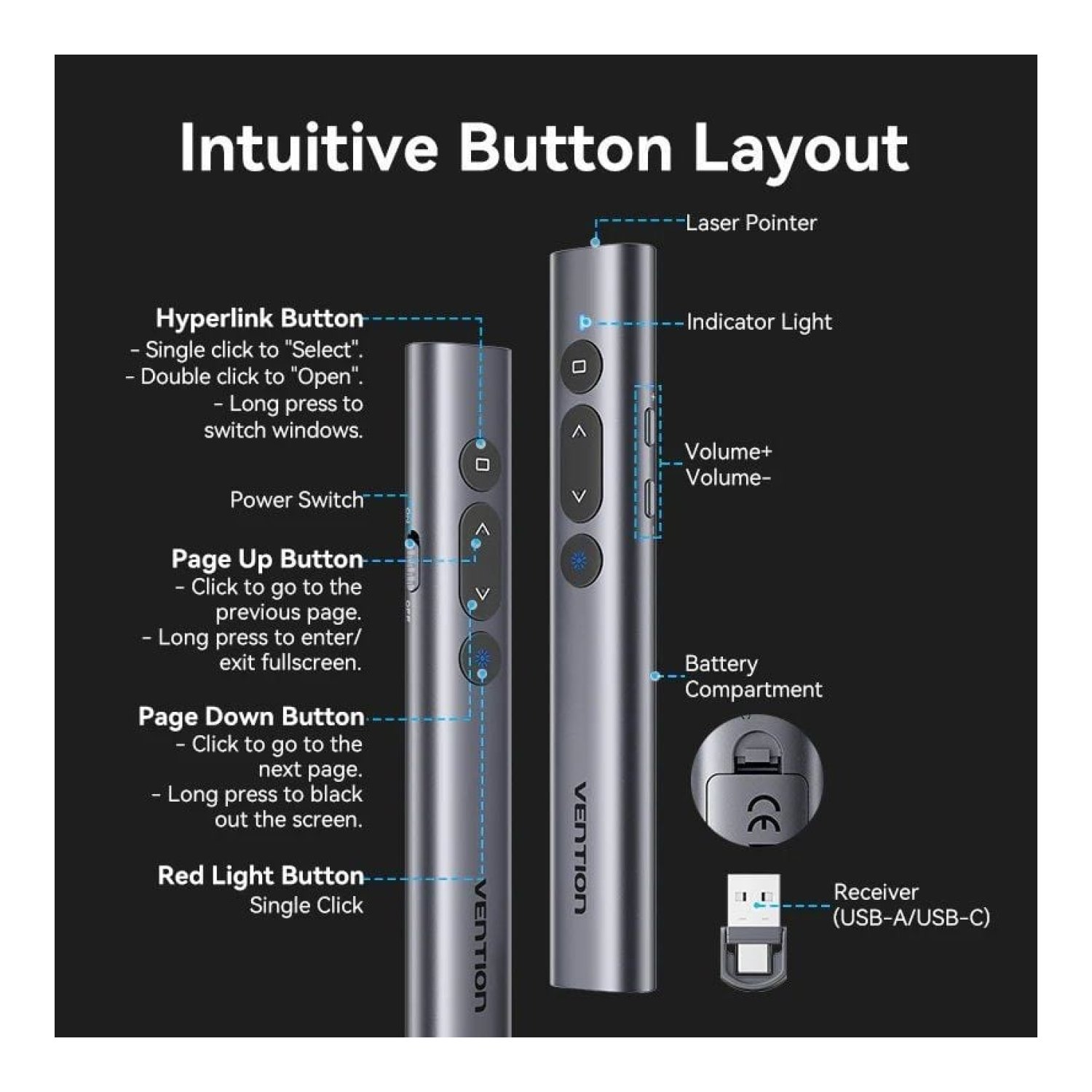 Vention Presentador Inalámbrico · 2.4GHz · Gris