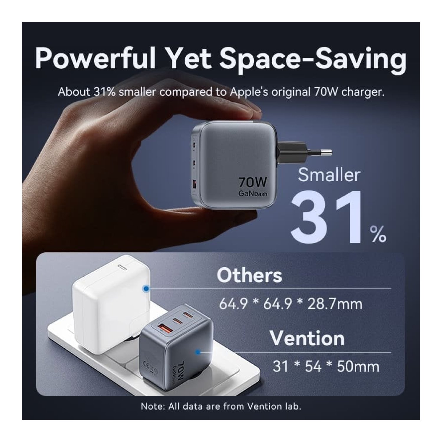 Vention Cargador GaN 70W · 2 USB-C + 1 USB-A · Cable USB-C Incluido