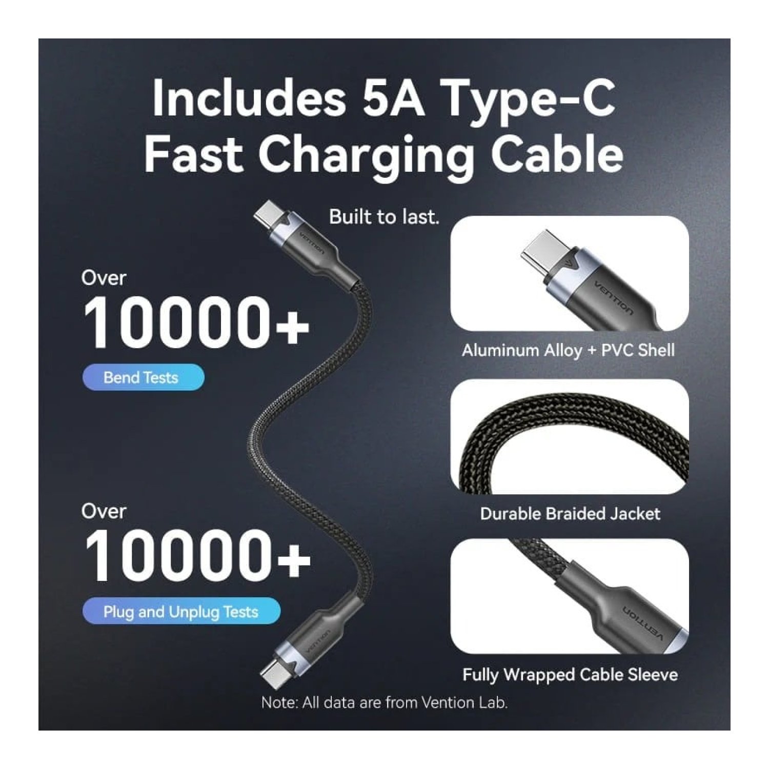 Vention Cargador GaN 70W · 2 USB-C + 1 USB-A · Cable USB-C Incluido