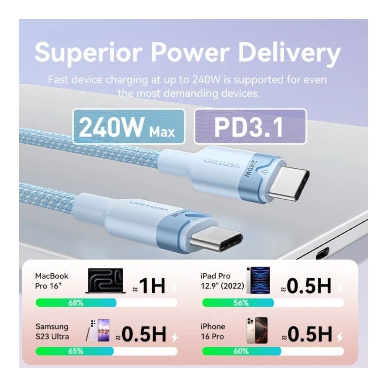 Vention Cable USB Tipo-C · 5A · 240W · 480Mbps · 1m · Rosa