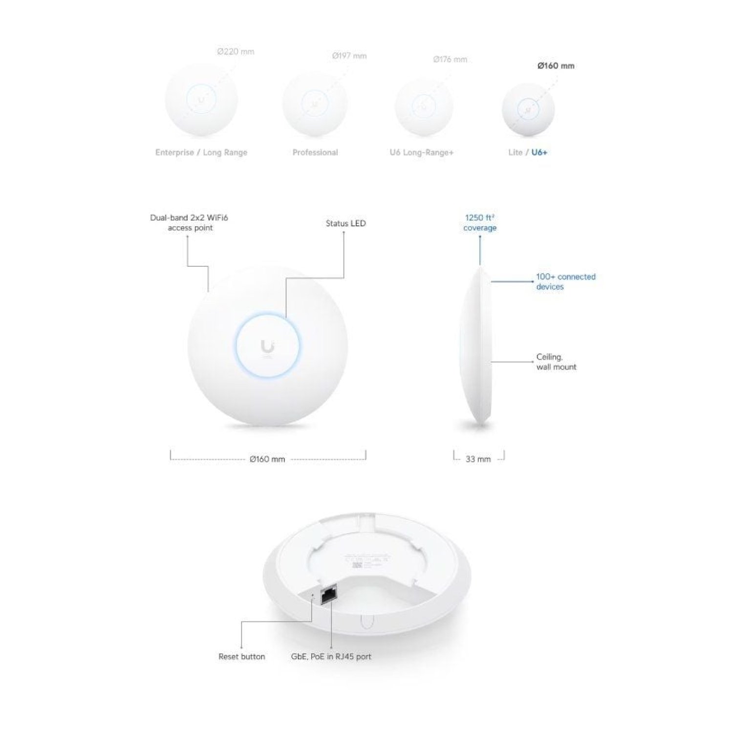 Punto de Acceso Ubiquiti Unifi U6+