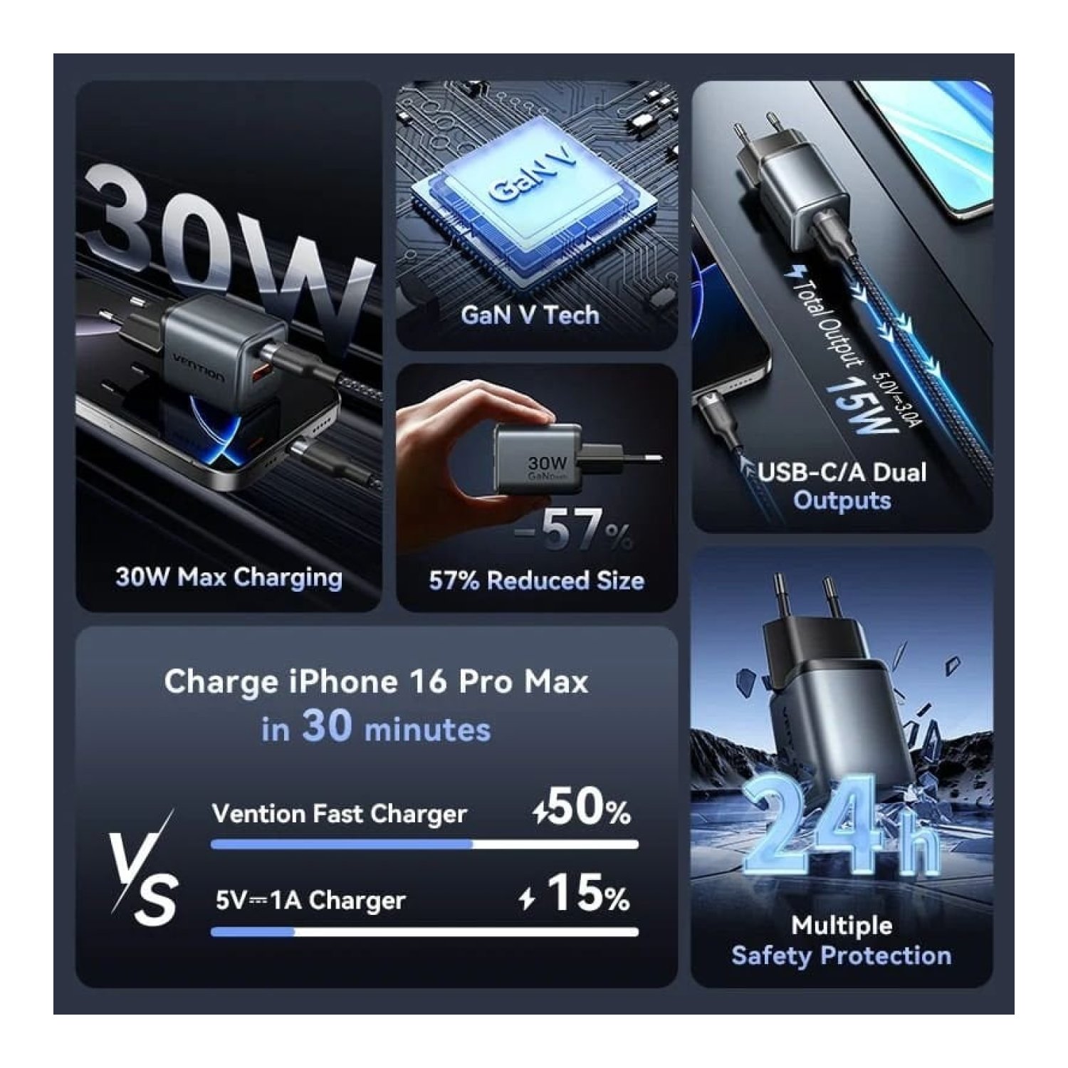 Vention Cargador de Pared GaN · 30W · 1 USB-C · 1 USB · EU
