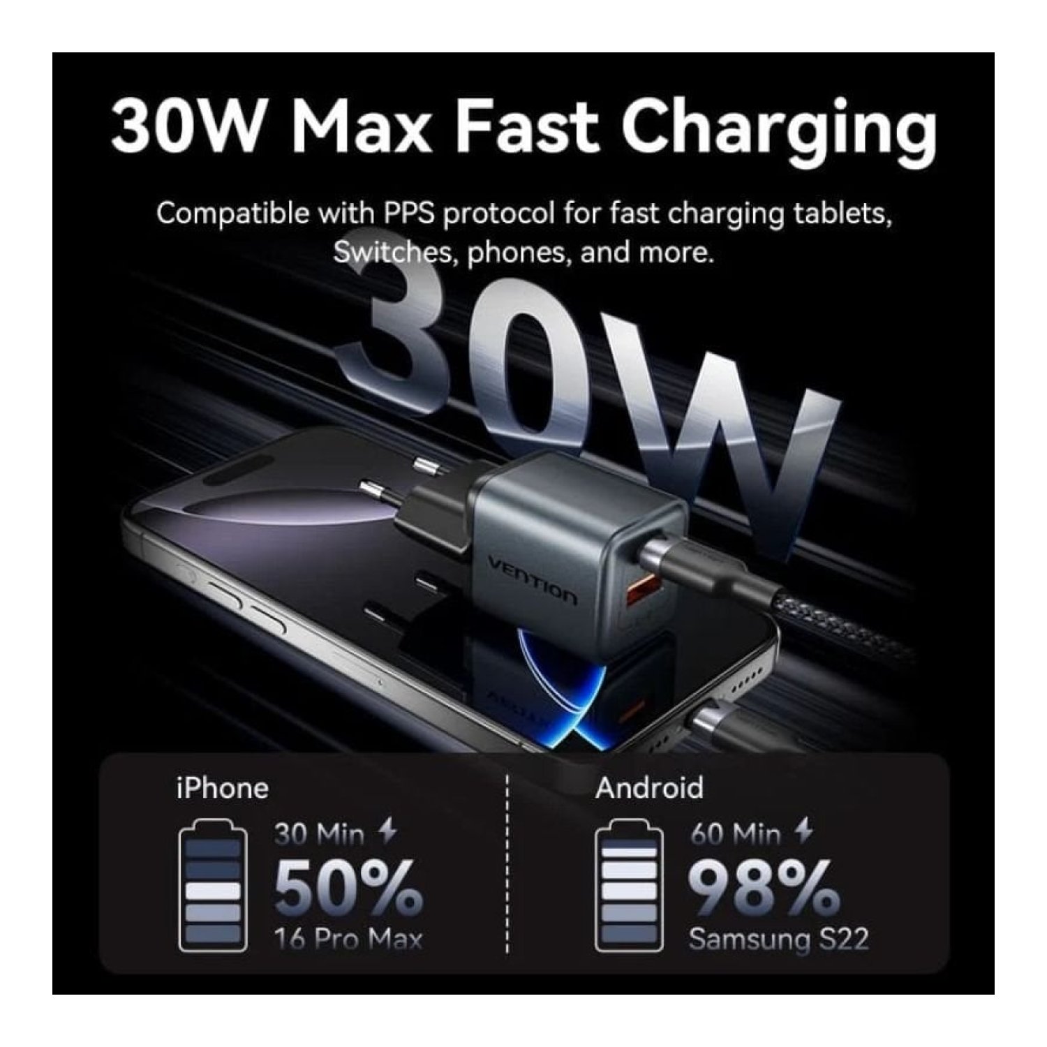 Vention Cargador de Pared GaN · 30W · 1 USB-C · 1 USB · EU