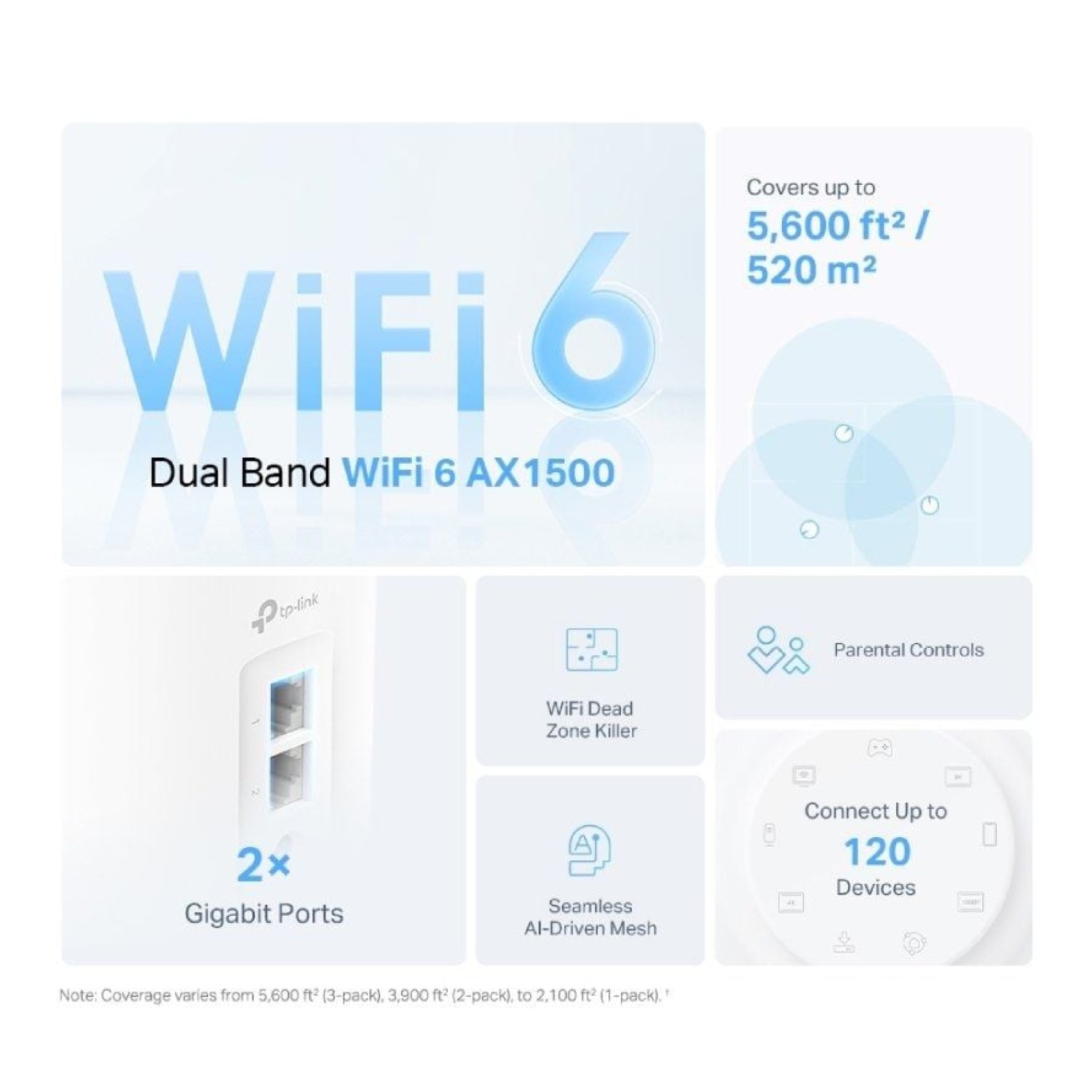 TP-Link Deco X10 · Sistema Mesh WiFi 6 · 1500 Mbps · Pack 2 Unidades