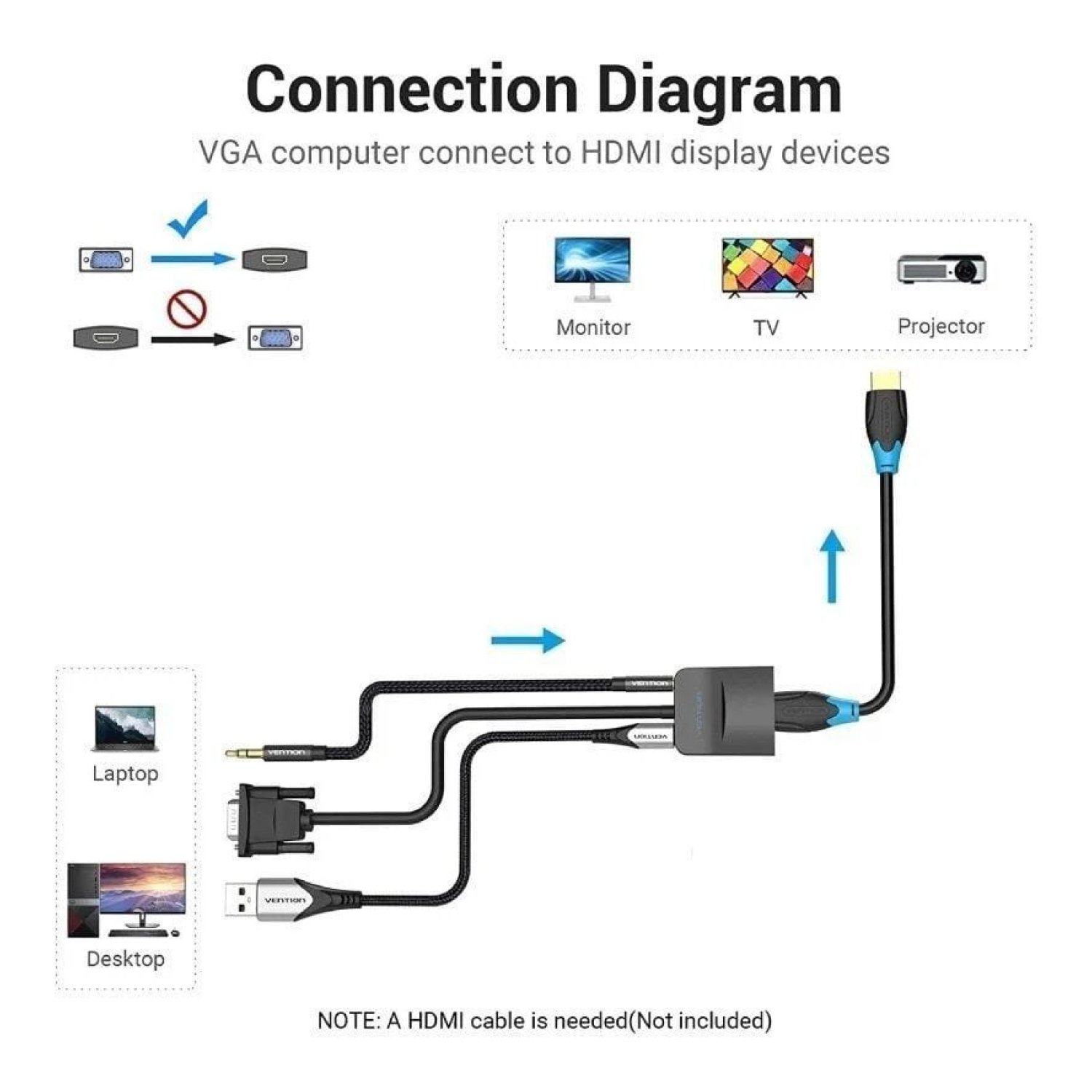 Vention · Cable Conversor VGA a HDMI · 1m · Negro