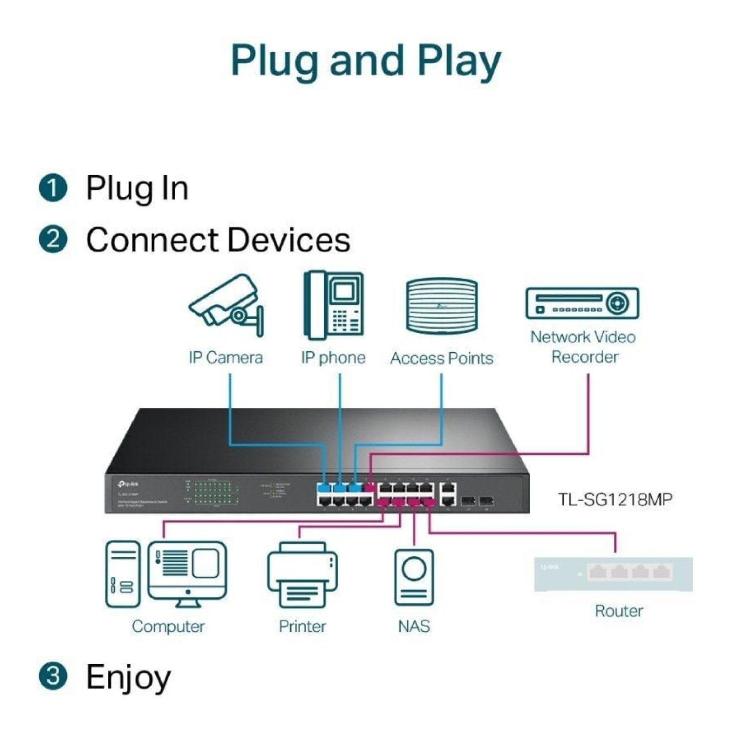 TP-Link TL-SG1218MP · Switch 20 Puertos · Gigabit PoE+ · SFP