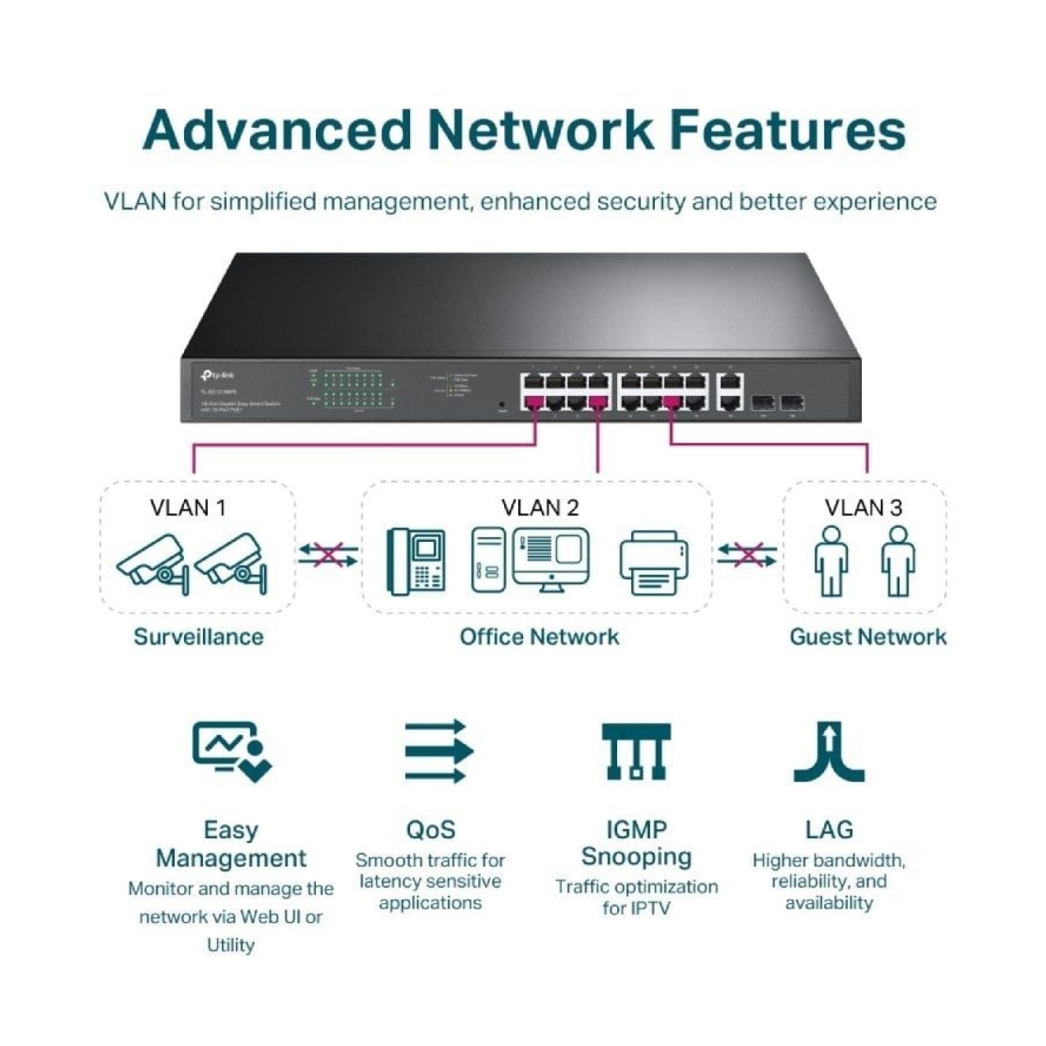 TP-Link Easy Smart TL-SG1218MPE · 20 Puertos Gigabit · PoE+ · SFP