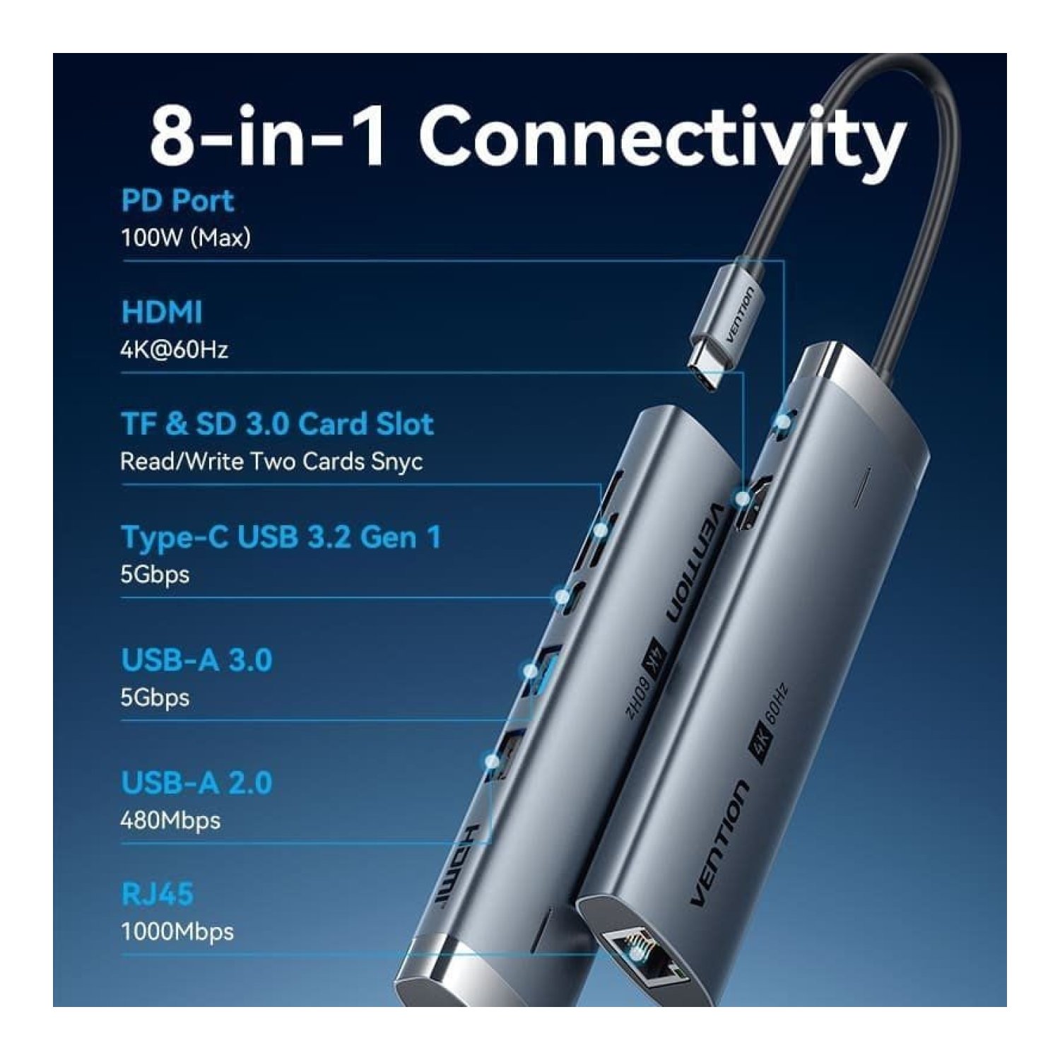 Vention Docking USB-C · 7 en 1 · RJ45 · 2xUSB · HDMI · Lector de Tarjetas · Gris