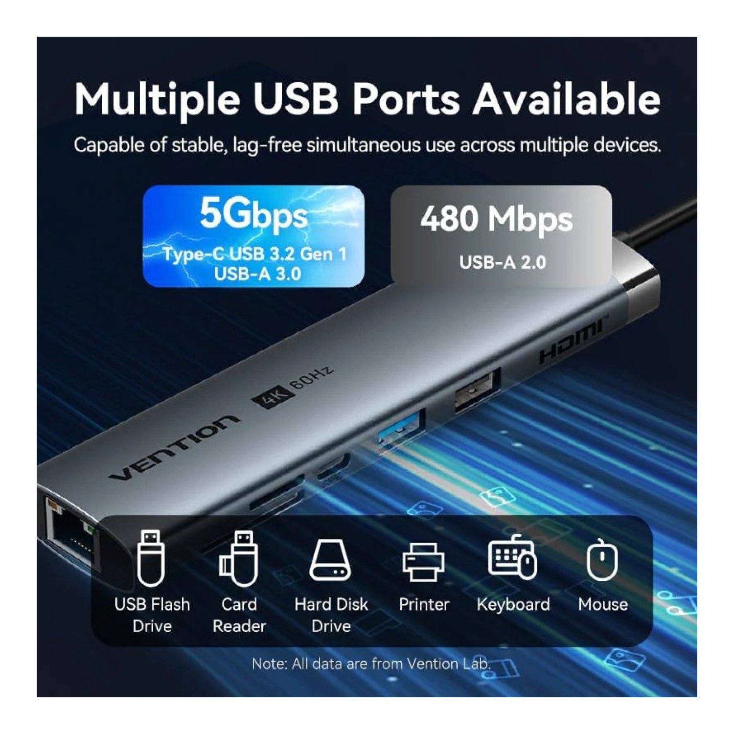 Vention Docking USB-C · 7 en 1 · RJ45 · 2xUSB · HDMI · Lector de Tarjetas · Gris