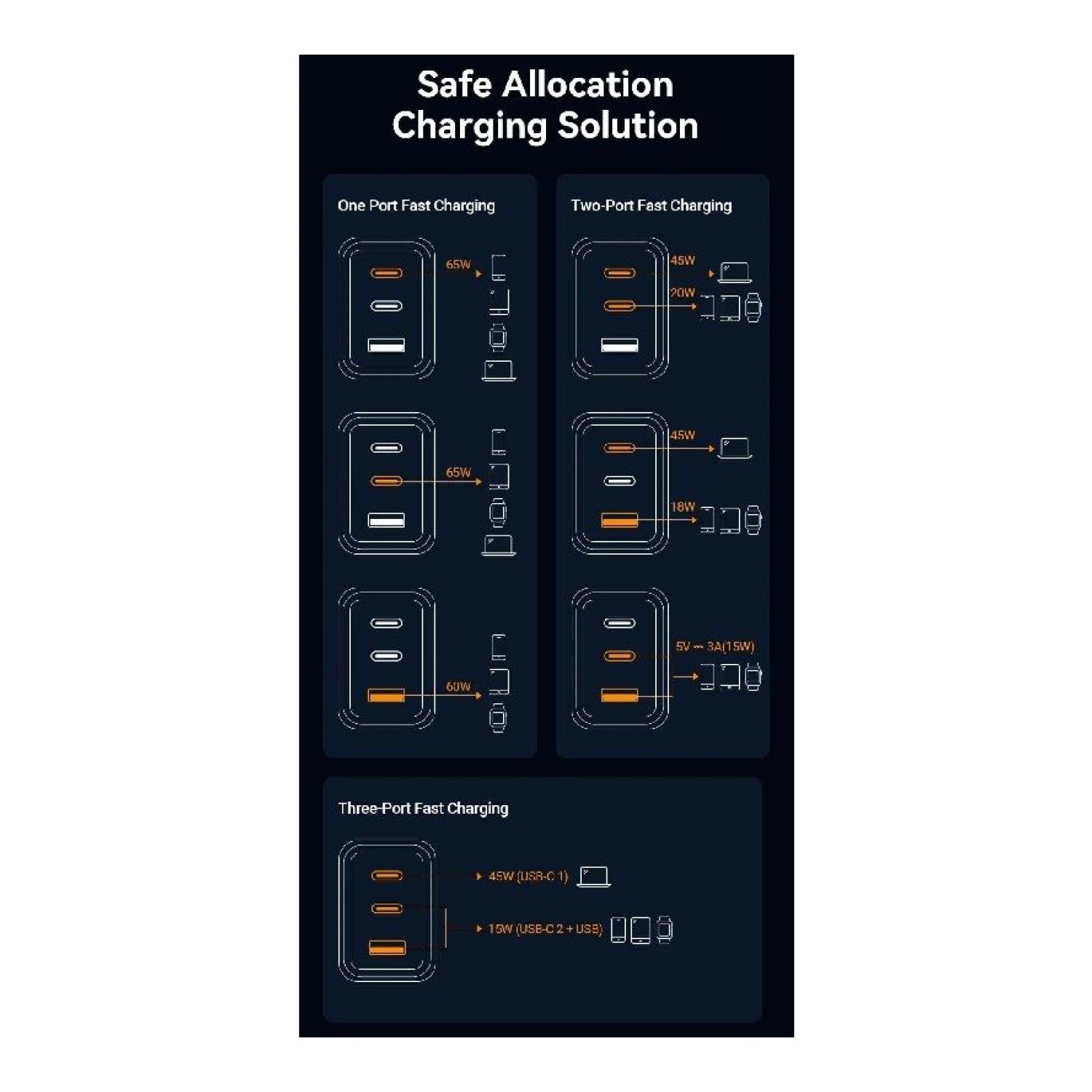 Vention Cargador GaN de Pared · 65W · 2 USB-C + 1 USB · Carga Rápida