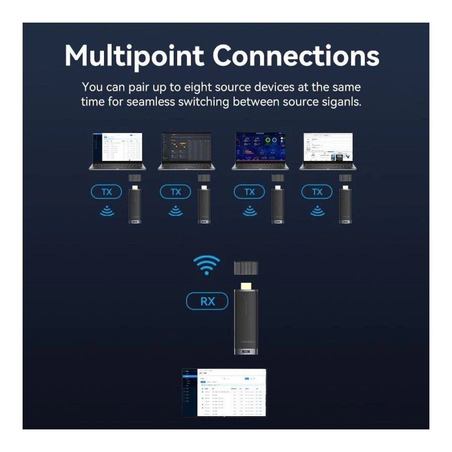 Vention · Adaptador HDMI Inalámbrico · Transmisión Wireless HD