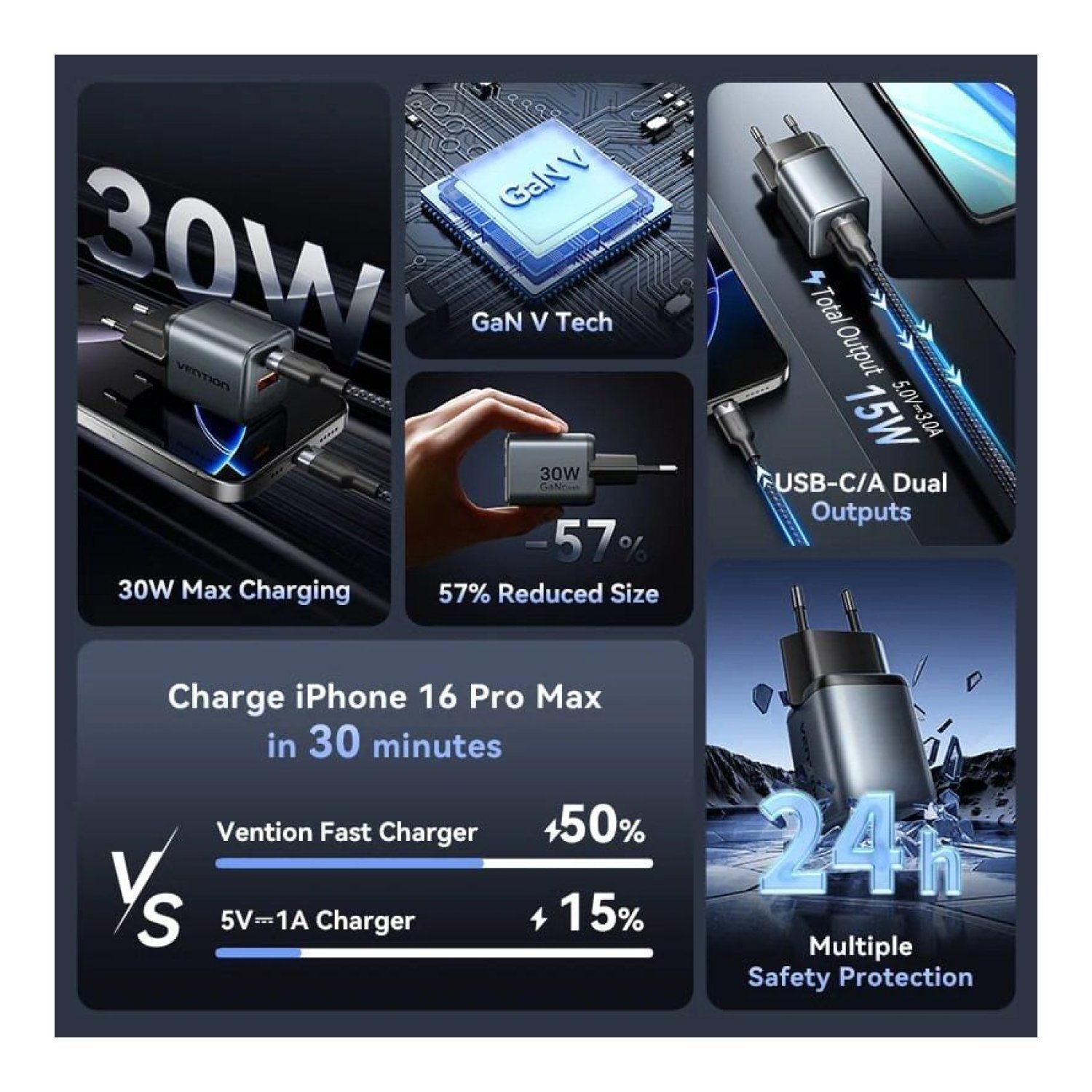Vention Cargador GaN · 30W · 1x USB-C · 1x USB