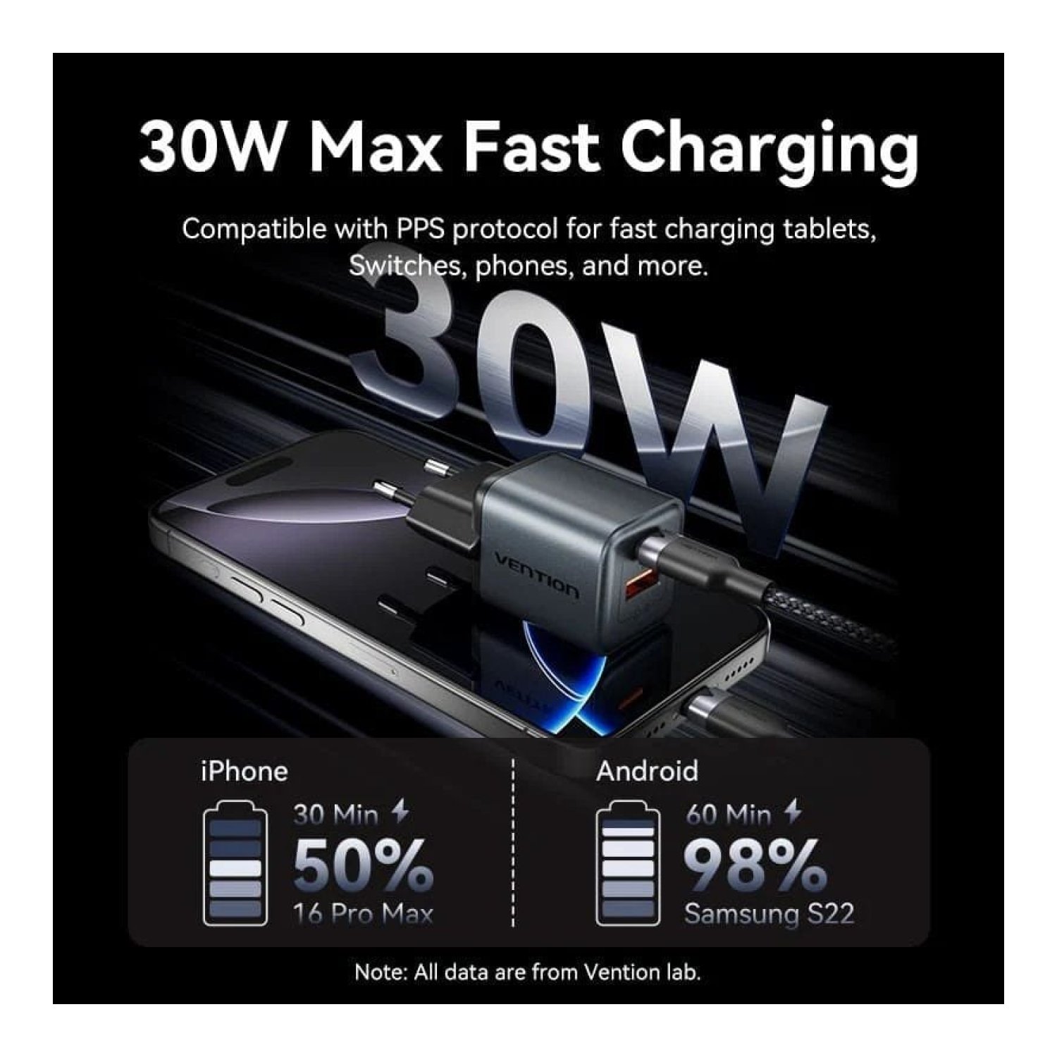 Vention Cargador GaN · 30W · 1x USB-C · 1x USB