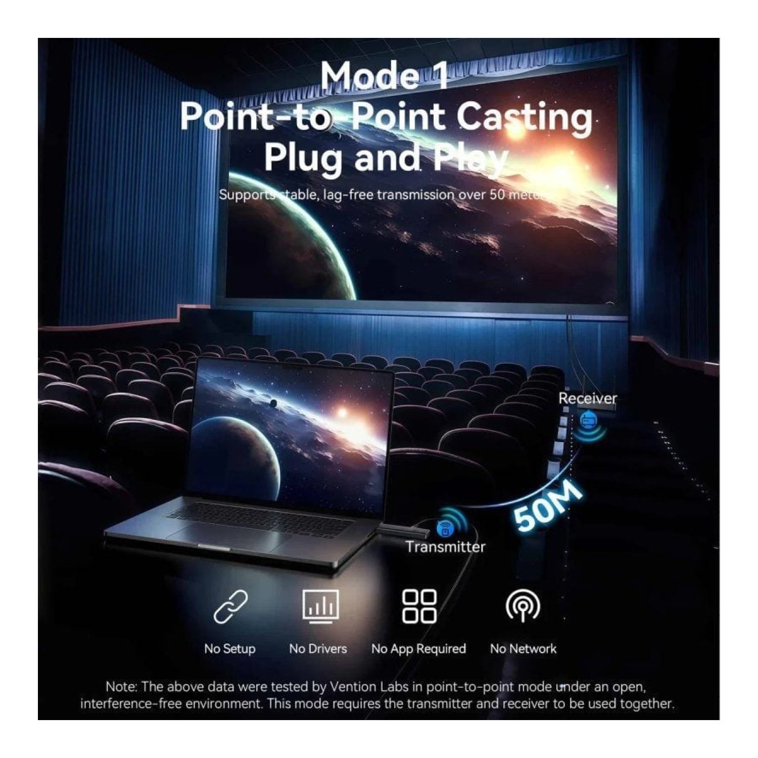 Vention ADTH0 · Adaptador HDMI Inalámbrico · Transmisión de Vídeo Wireless