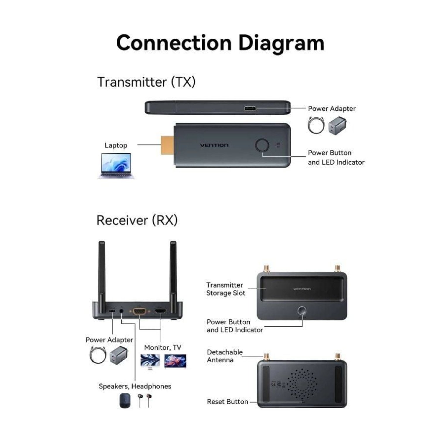 Vention ADTH0 · Adaptador HDMI Inalámbrico · Transmisión de Vídeo Wireless