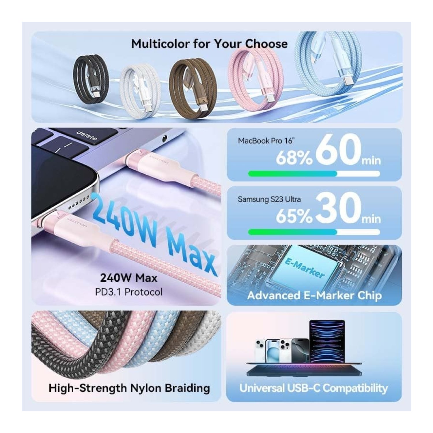 Vention Cable USB-C · 1m · 5A 240W · 480Mbps · Negro