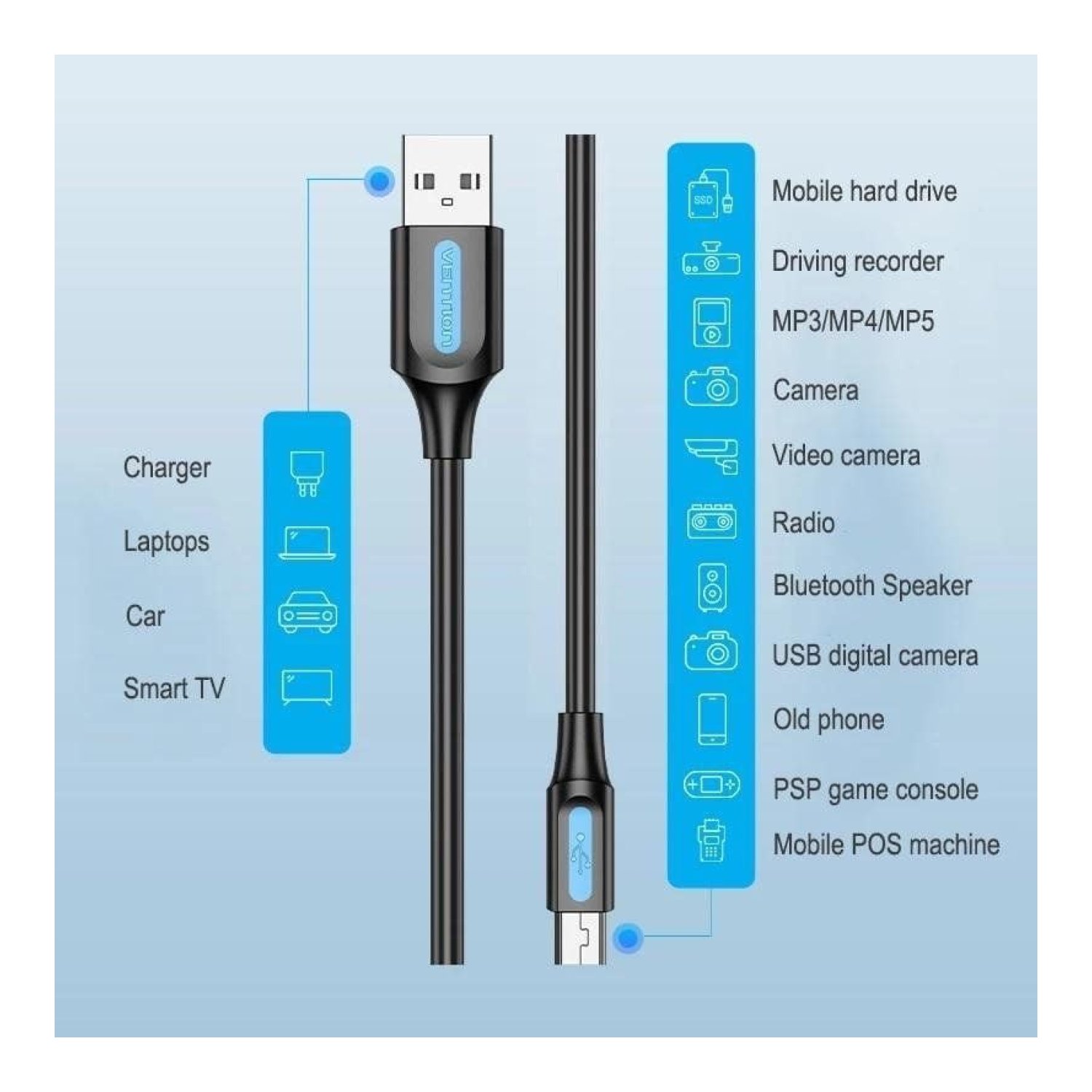 Vention Cable USB 2.0 · USB a Mini USB · 480Mbps · 50cm · Negro