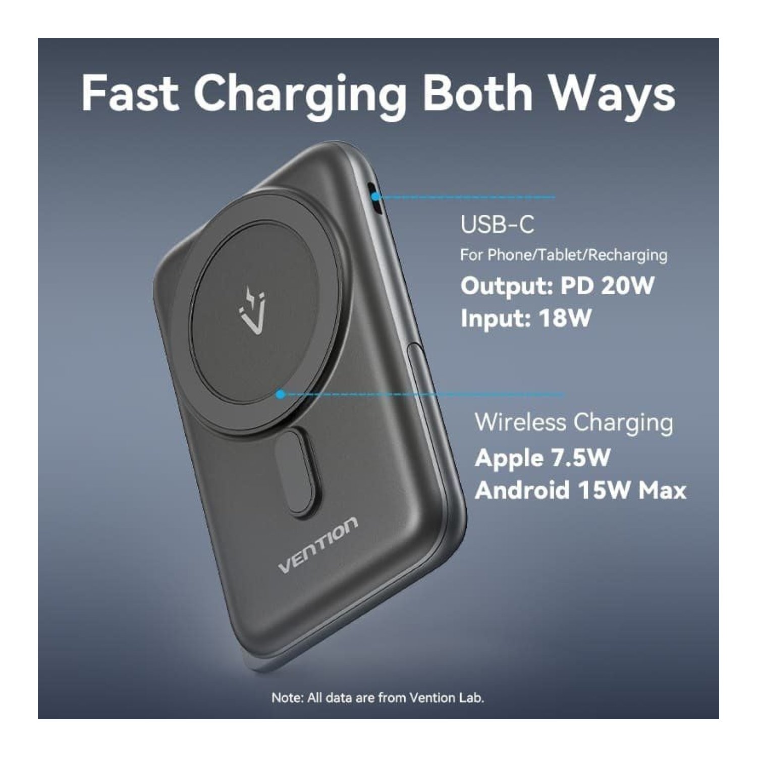 Vention Powerbank 10000mAh · 20W · Wireless · Negra