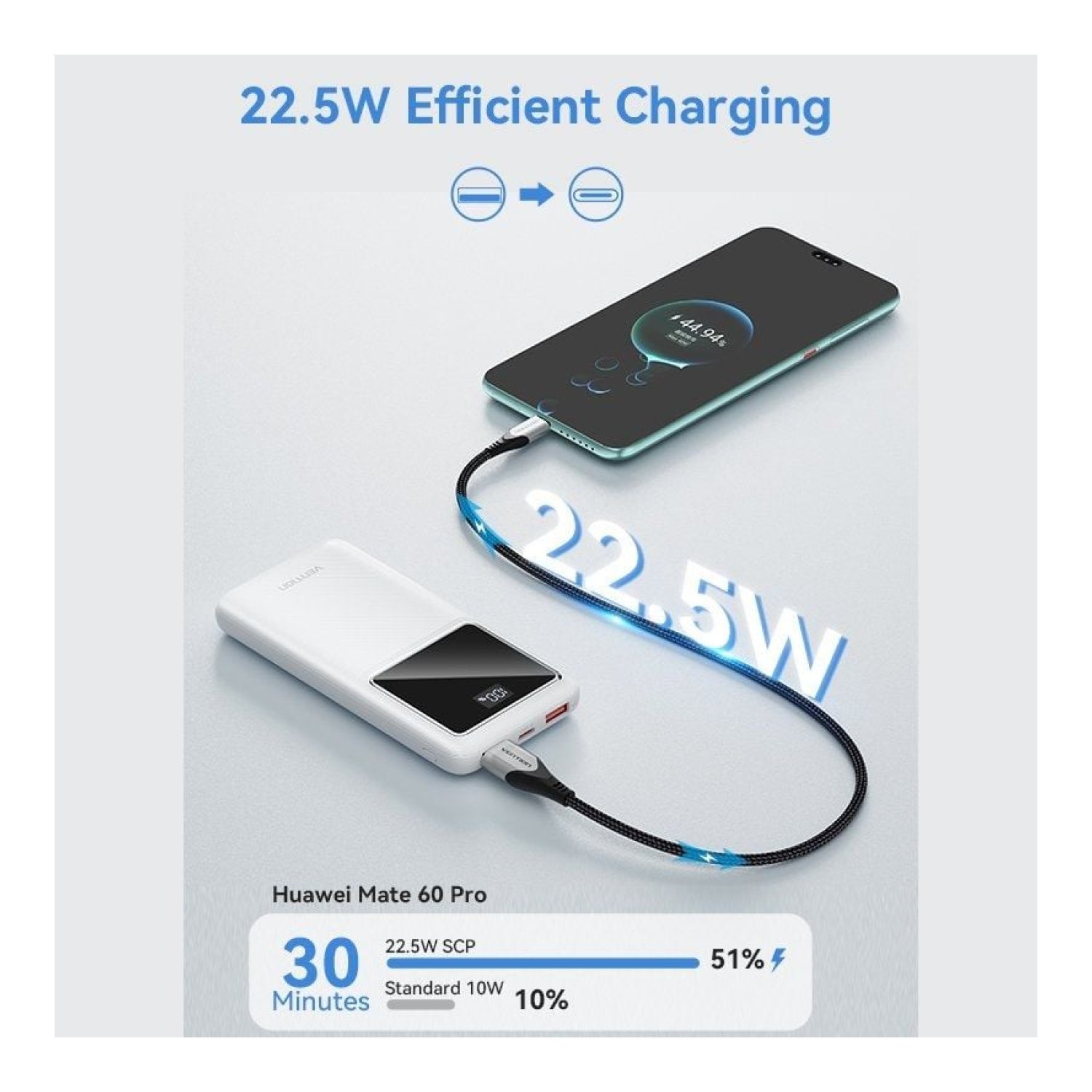Vention Powerbank · 10000 mAh · 22,5W · Negro