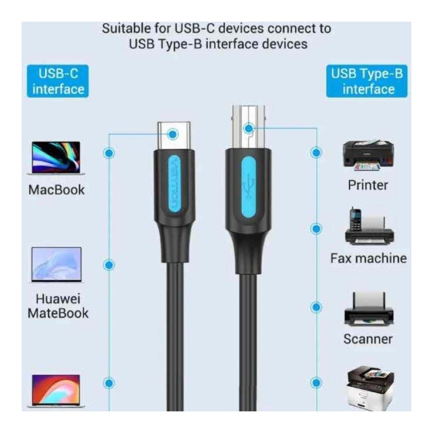 Vention Cable USB 2.0 · USB Tipo-B a USB Tipo-C · 480Mbps · 1,5m · Negro