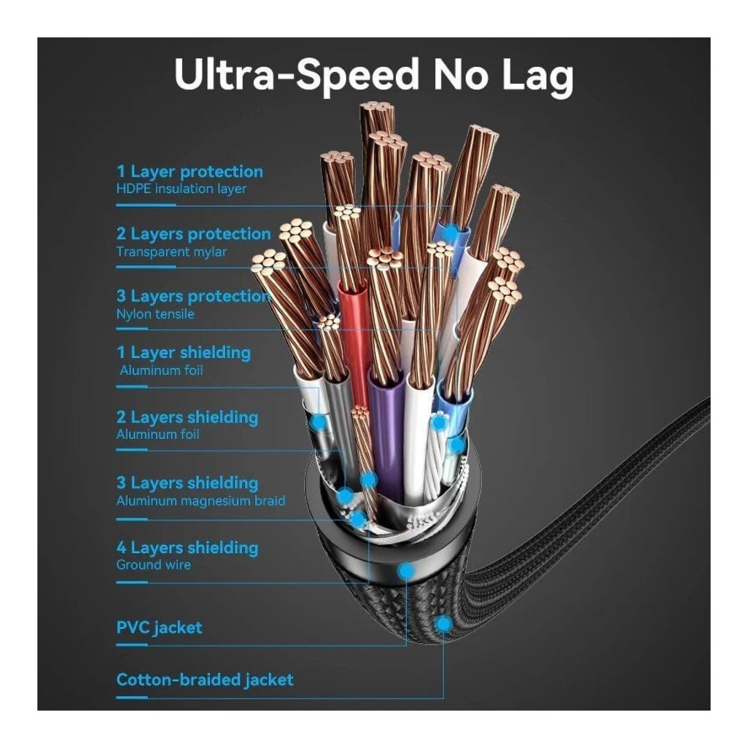 Vention Cable HDMI 2.0 · 4K · 2m · Macho a Macho · Negro