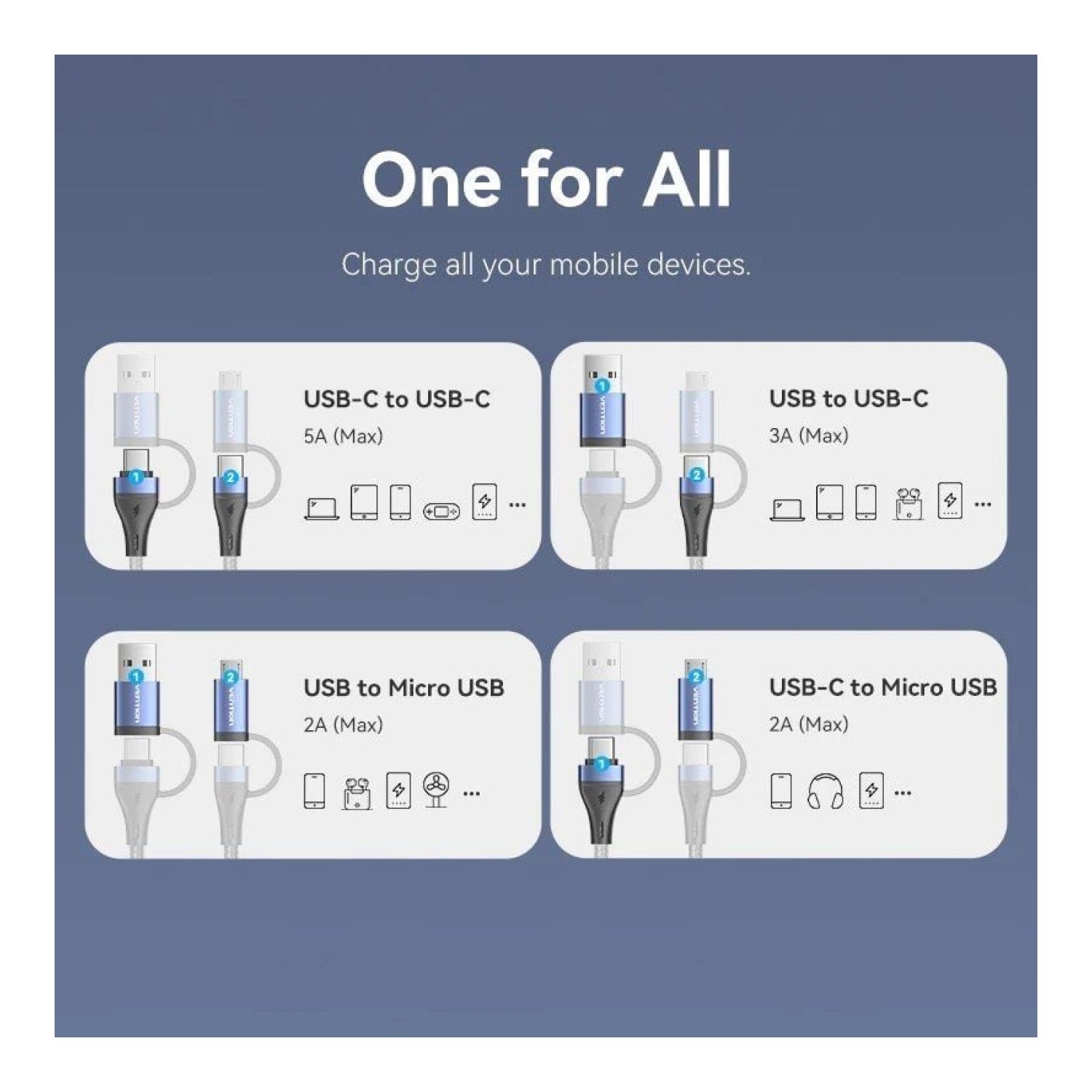 Vention Cable USB 2.0 Tipo-C · 1m · 100W · 480Mbps · Negro y Azul
