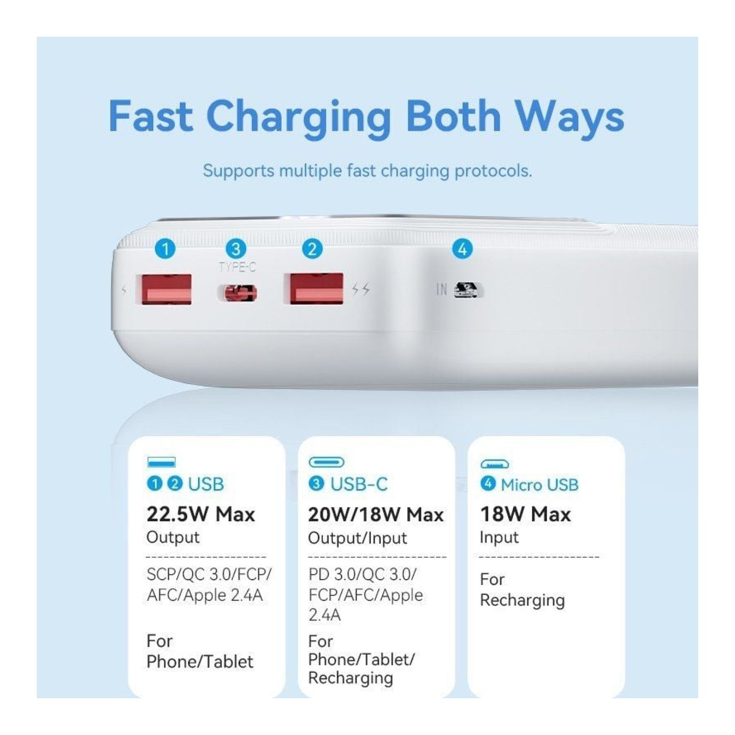 Vention Powerbank 20000mAh · 22,5W · Blanca