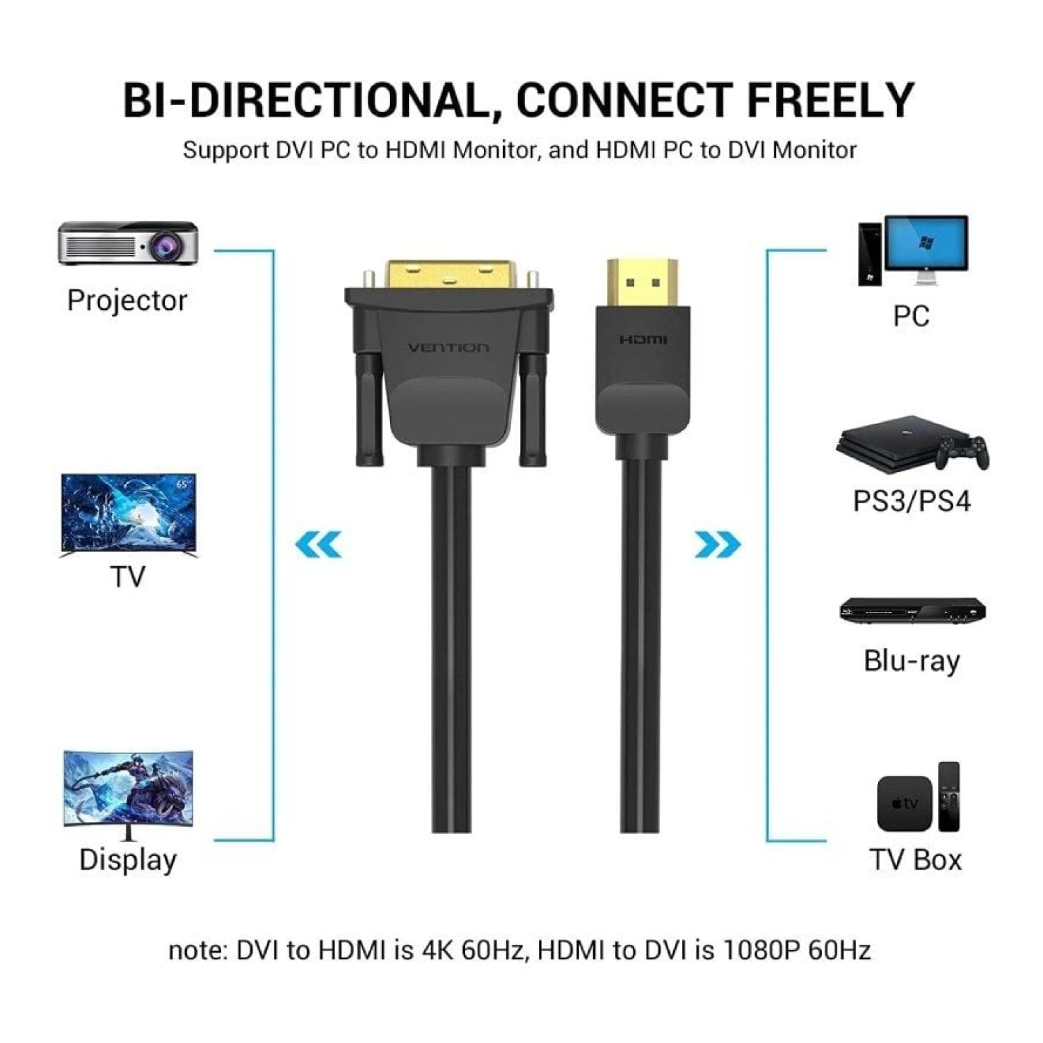 Vention Cable Conversor DVI a HDMI · 2m · Negro