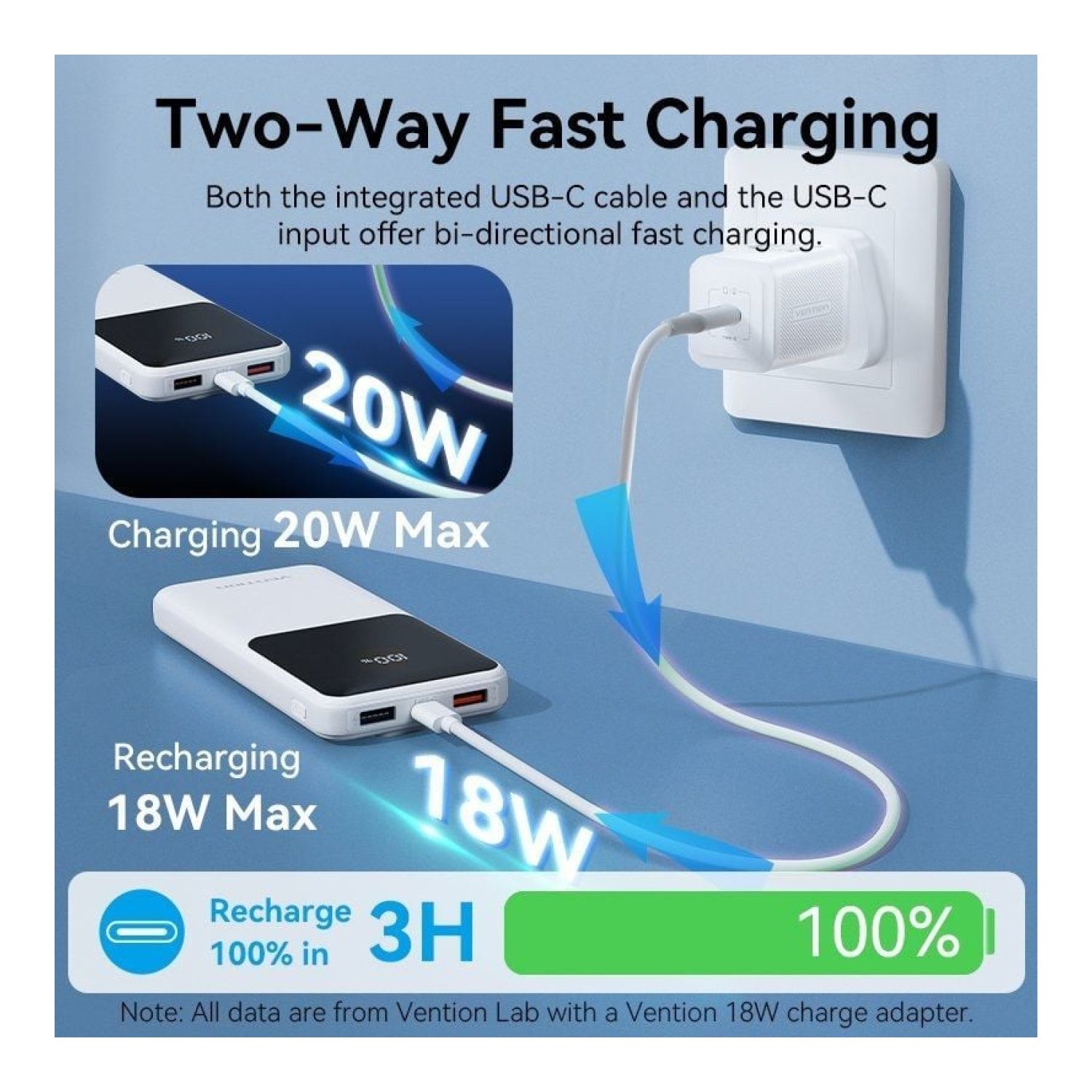 Vention Powerbank · 10000mAh · 22,5W · Negra · Cables USB-C y Lightning