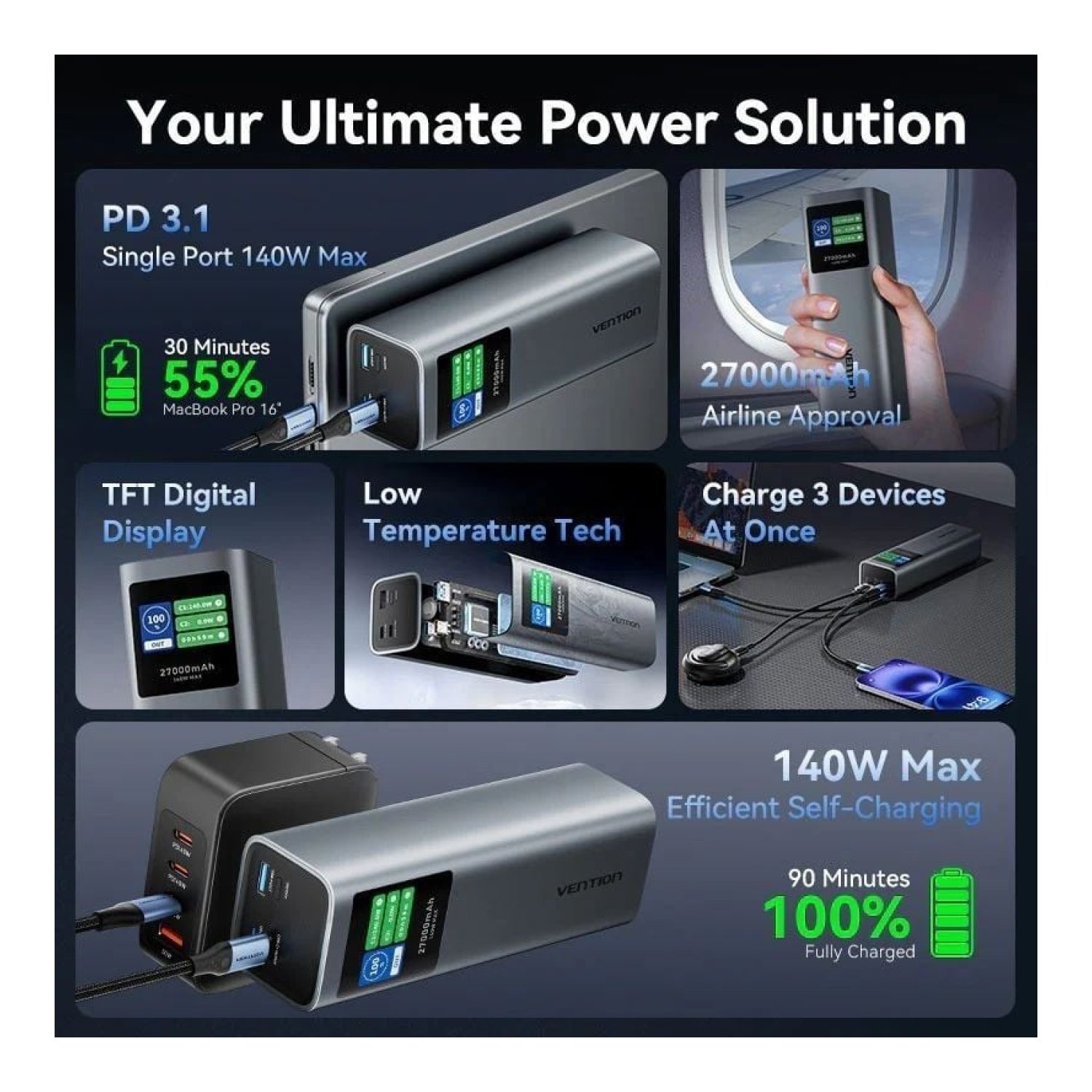 Vention Powerbank 27000mAh · 140W · Carga Rápida · Gris
