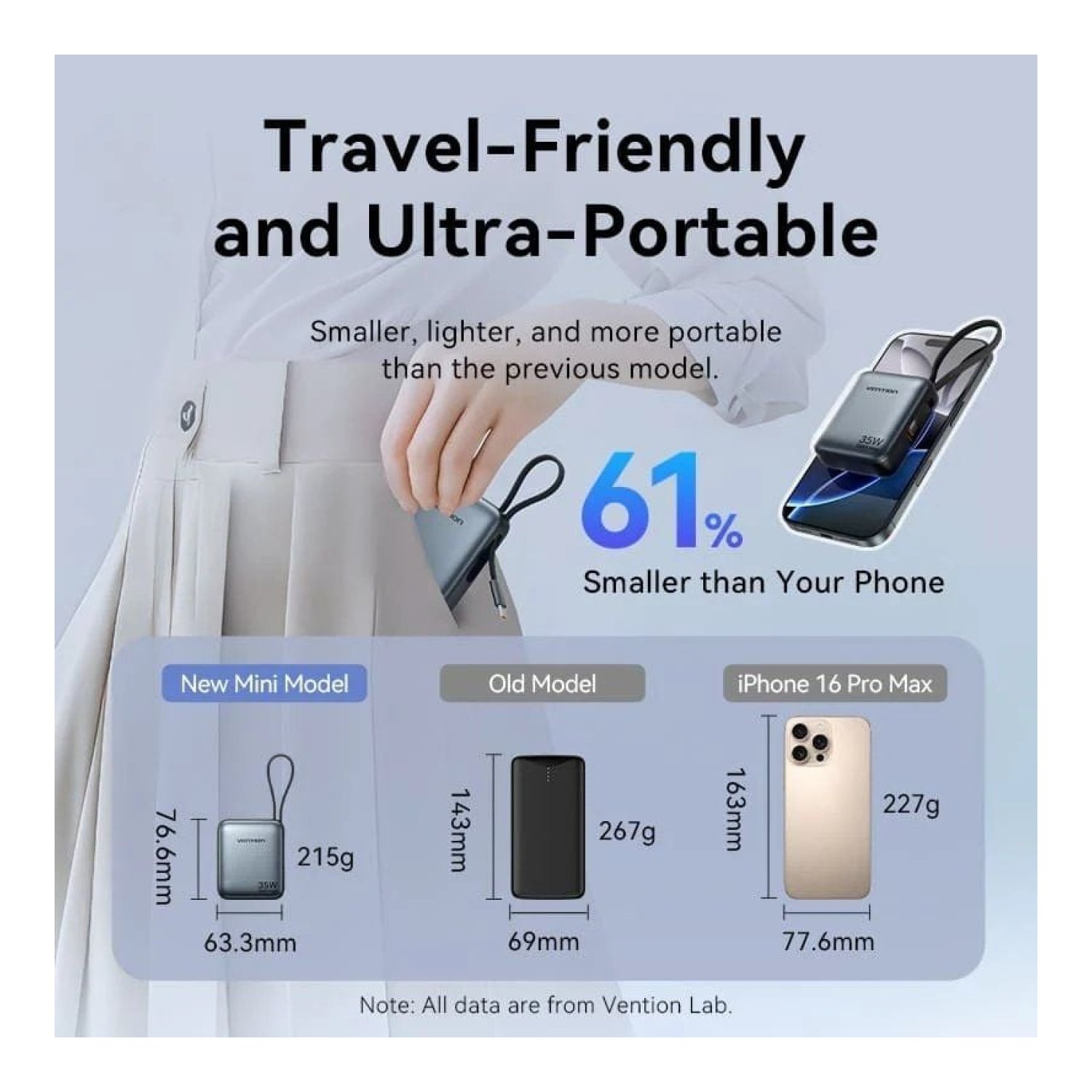 Vention Powerbank 10000mAh · 35W · Cable USB Tipo-C · Gris