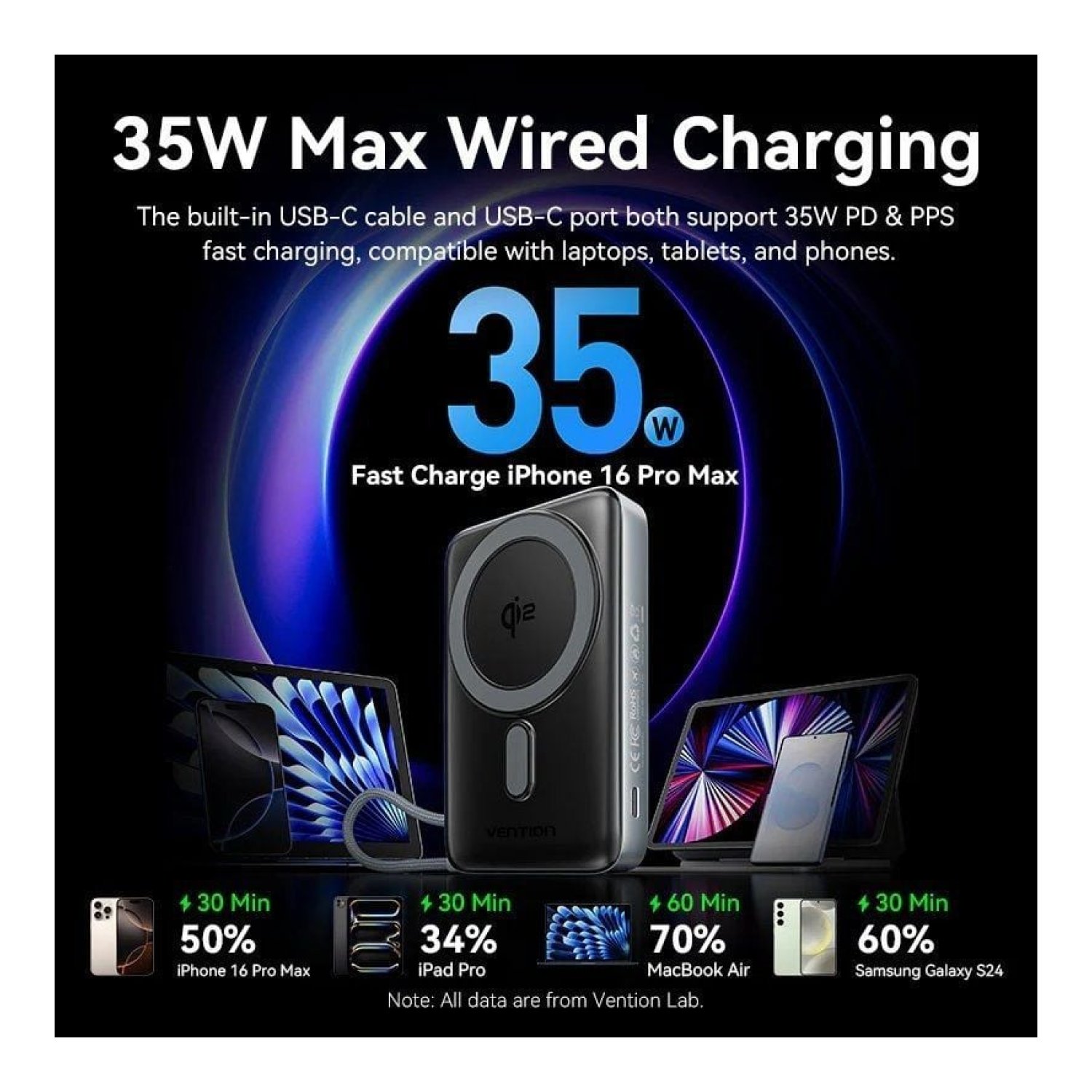 Vention Powerbank 10000mAh · 35W · Wireless · USB-C · Gris